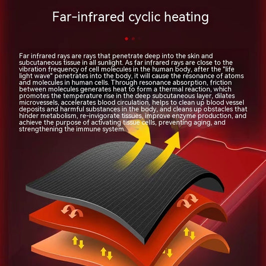 SelFit SaunaPro™ Infrared Therapy Blanket